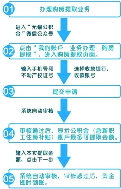 无锡租房公积金取现指南