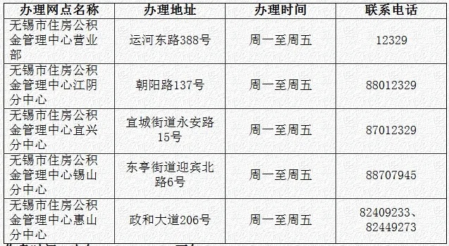 无锡租房公积金取现指南