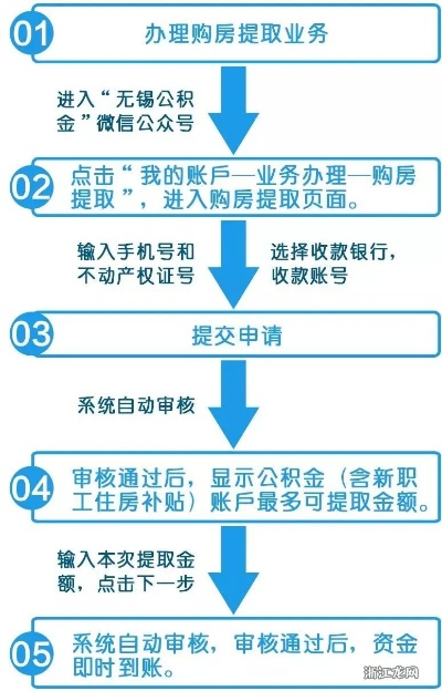 网上购买公积金怎么取现？