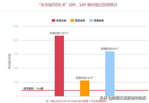 西安公积金取现比例调整，助力市民解决燃眉之急