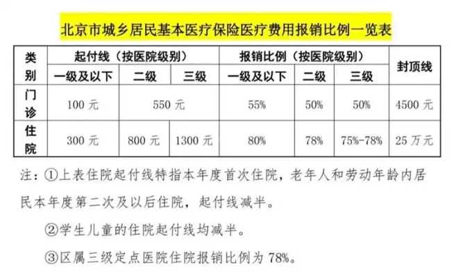 北京医保今年可以取现吗？——关于北京市医保政策的解读与分析