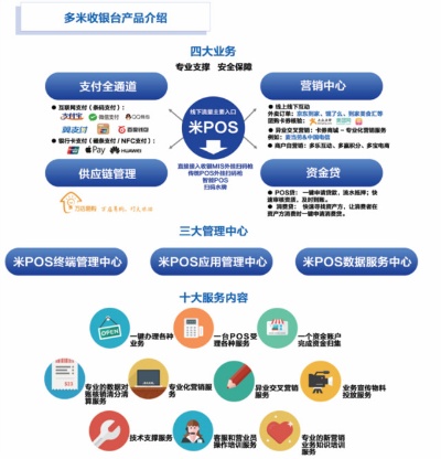 探索无限可能，寻找不封顶POS机的最佳销售渠道