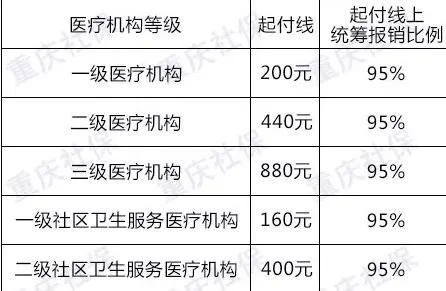 重庆市民医保小额取现相关疑问解答及联系方式一览