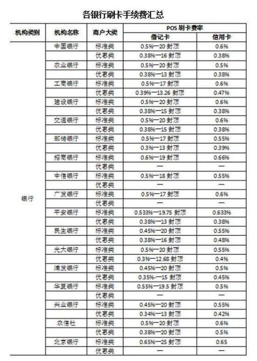 解决POS机费率问题，寻求合理途径与渠道