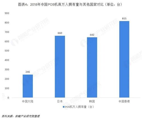 探索无限可能，银联POS机的全球影响力及其发展趋势