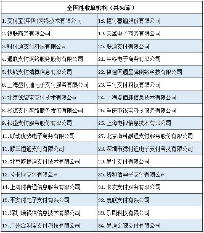 全球POS机总部所在地一览