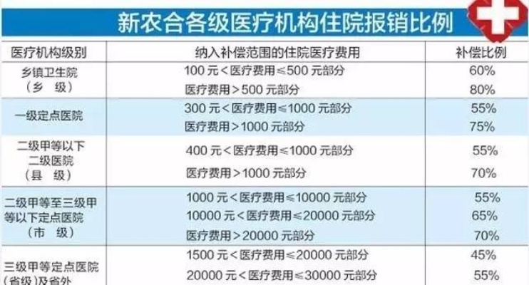 农合医保取现指南，实现你的权益