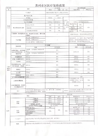 苏州相城医保取现指南