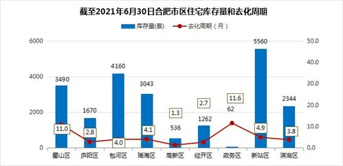 义乌市公积金取现条件详解