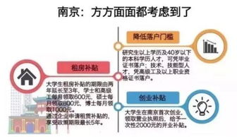 义乌市公积金取现条件详解