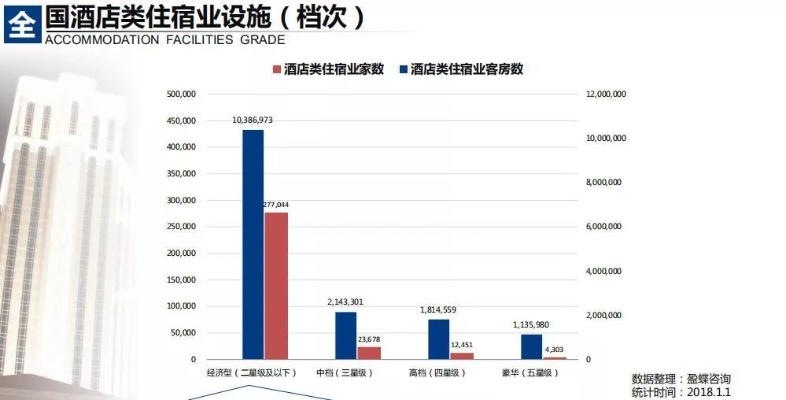 查酒店记录，探索酒店业的新维度