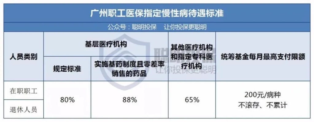 广州医保取现到账时间解析