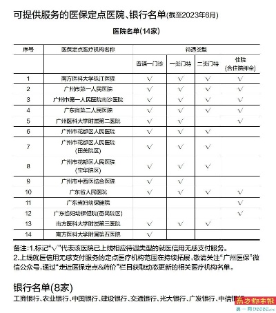 广州医保取现到账时间解析