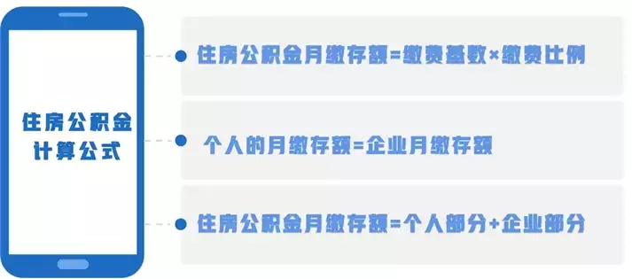 西安公积金取现比例是多少？