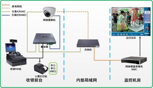 内江POS机刷卡需求大解析，全方位解答哪里可以刷pos机