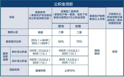 江苏省公积金取现攻略，次数限制与条件详解