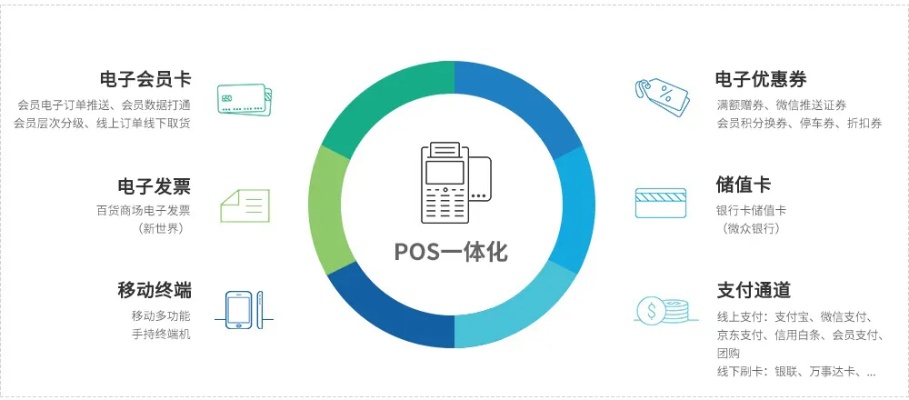 免费POS机，探索您的商业交易解决方案