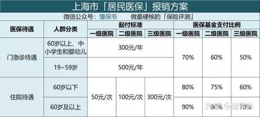 上海医保药店取现额度多少，政策解读与实际操作指南