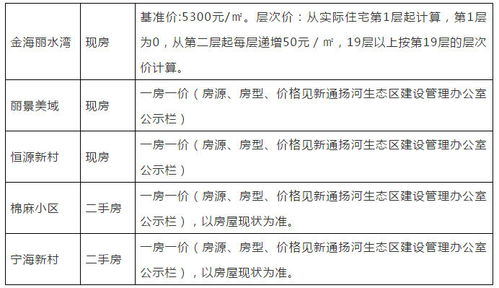 益阳公积金取现中心地址及指南