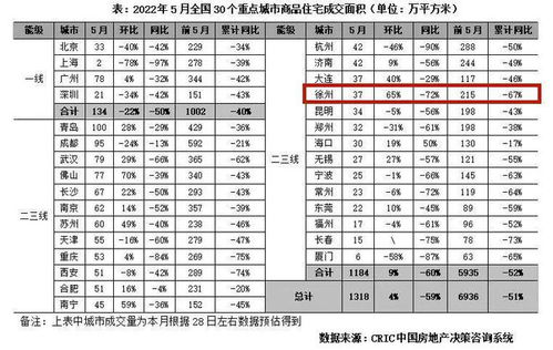 徐州公积金取现次数计算规则详解