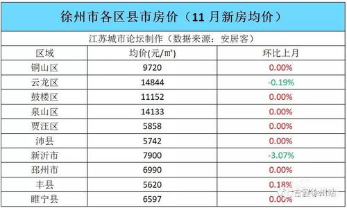 徐州公积金取现次数计算规则详解