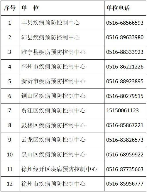 徐州公积金取现次数计算规则详解