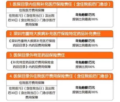 医保卡可以取现吗？深圳最新政策解读