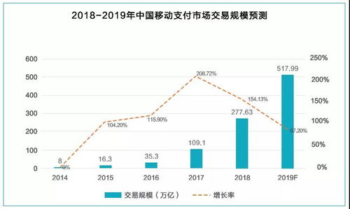 POS机安全认证的重要性与实施策略，保障消费者权益与商家利益