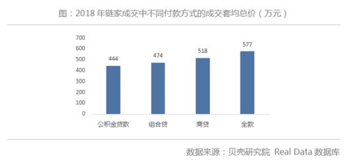 公积金取现影响商业贷款吗？