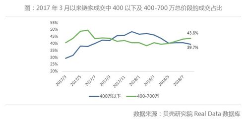 公积金取现影响商业贷款吗？