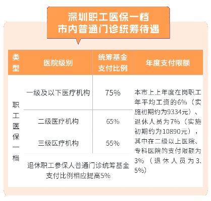 深圳医保转出后可以取现吗？