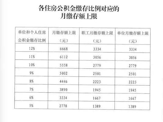 公积金第二次取现多久，详细了解公积金二次提取政策及注意事项