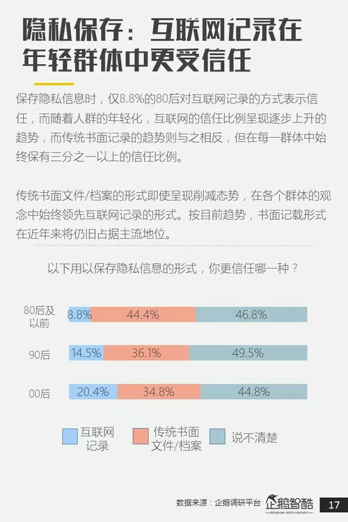 查男友酒店记录，信任与隐私的边界