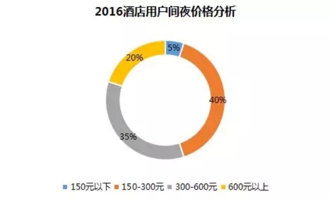 探索酒店购票记录，揭秘消费者行为与旅行习惯的新视角