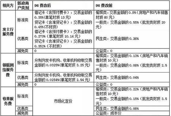 如何在合规途径购买正规POS机？一文详解！