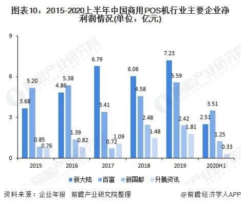 联动POS机厂家的全球分布及行业发展趋势