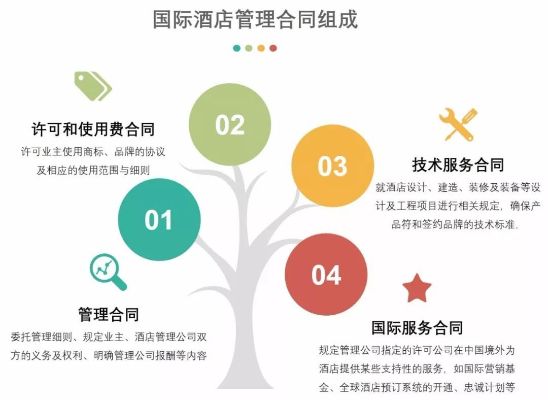 酒店收款记录管理与优化，确保财务合规与客户满意度双赢