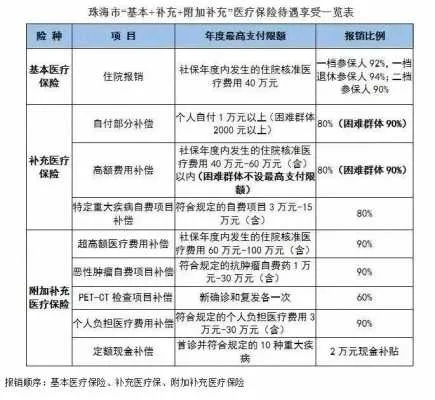 退休医保卡余额怎么取现？一篇文章教你轻松操作！