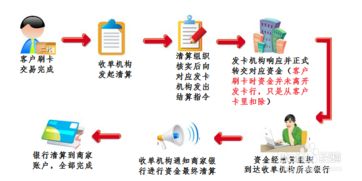 POS机跳码问题大揭秘，深度解析其原理与防范措施