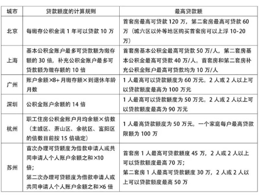 深圳公积金取现要多长时间？