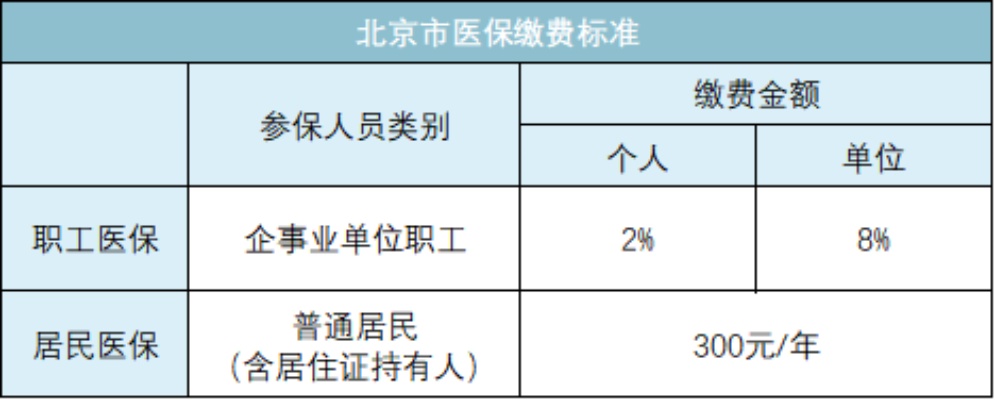 非京籍北京医保取现额度，政策解读与实际操作指南