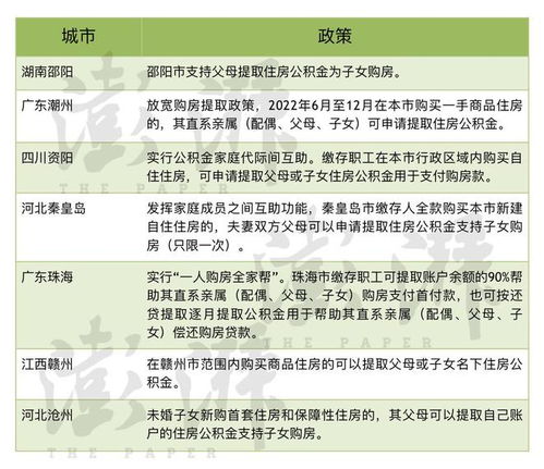 佛山公积金取现，了解政策、流程和注意事项，让公积金发挥最大价值