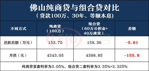 佛山公积金取现，了解政策、流程和注意事项，让公积金发挥最大价值