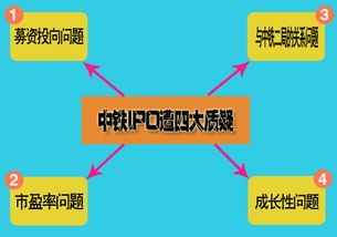 资本公积金取现，原理、条件及注意事项