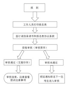 资本公积金取现，原理、条件及注意事项