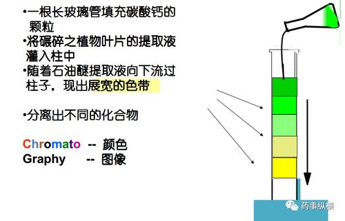 资本公积金取现，原理、条件及注意事项