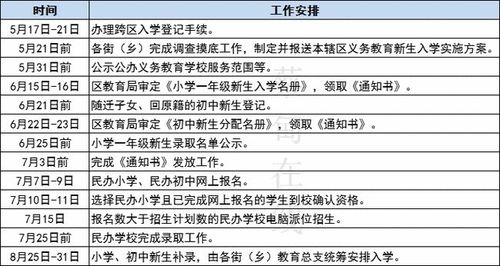 浏阳公积金取现指南，条件、流程与限制