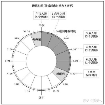 睡眠质量与酒店记录，一次深度的探索之旅