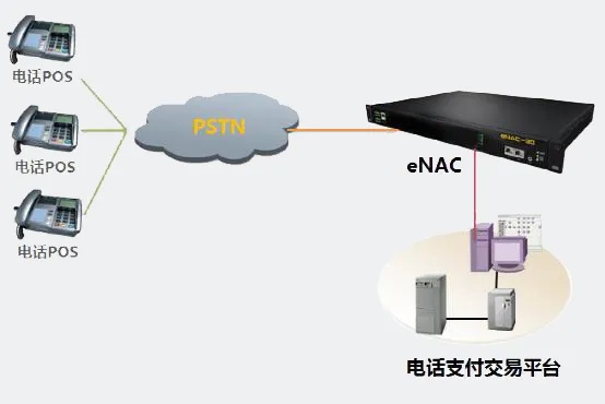 POS机连接与应用场景分析