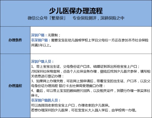 少儿医保卡取现功能详解及注意事项